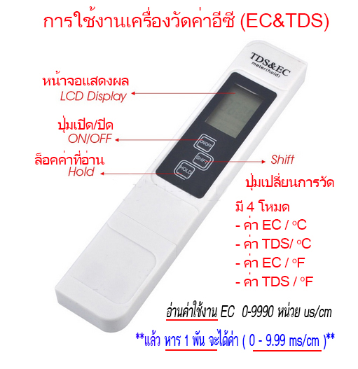 EC meter ค่า EC