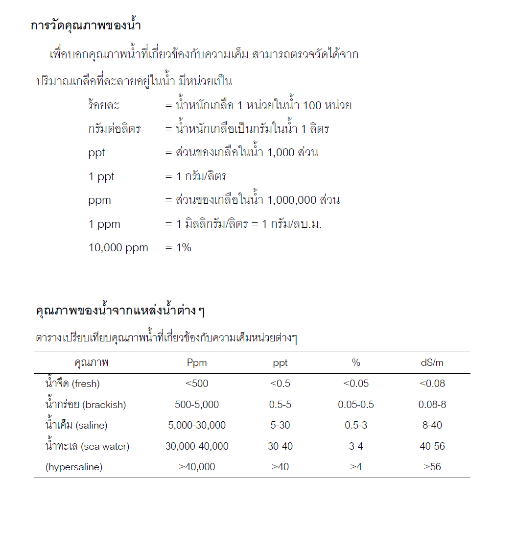 ตารางคุณภาพน้ำ EC ppm